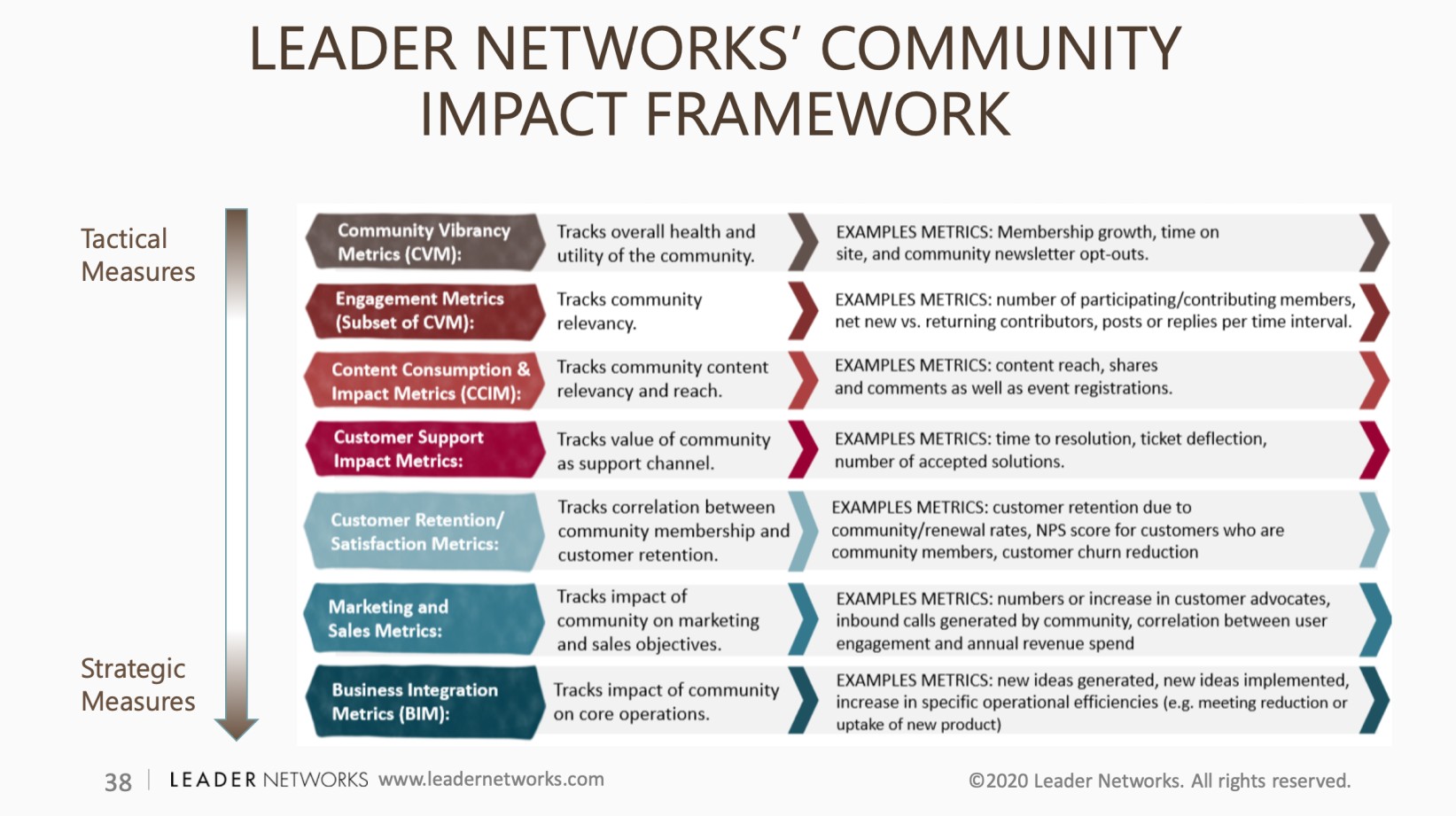 Community-Impact-Framework-