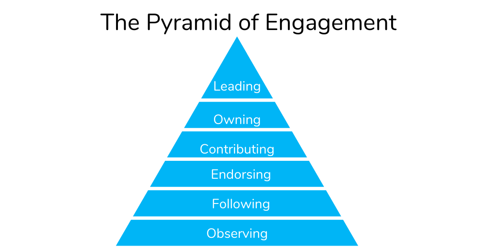 The Pyramid of Engagement