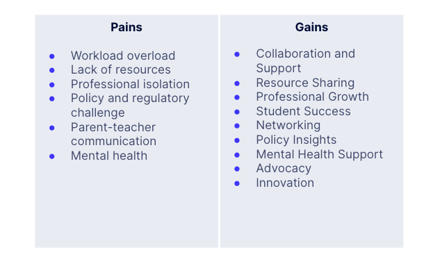 community-gains-1